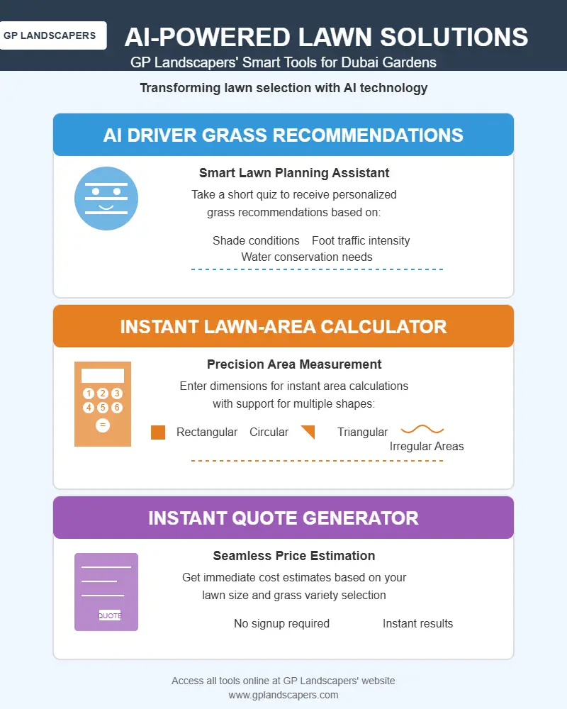 GRASS INFOGRAPHIC Infographic - Grass Recommendation AI Tools